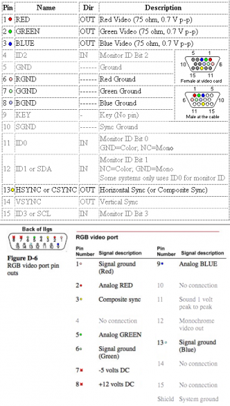 Apple IIgs RGB to VGA Conversion – Joe's Computer Museum